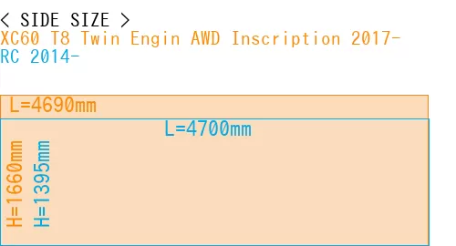 #XC60 T8 Twin Engin AWD Inscription 2017- + RC 2014-